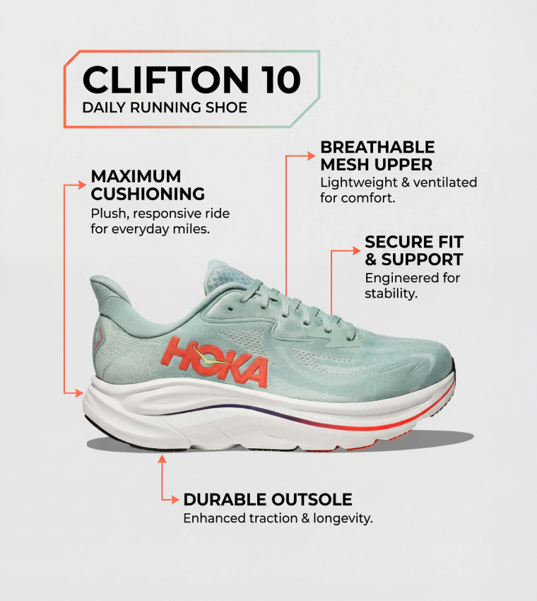 CLIFTON 10 Textured Running Shoes