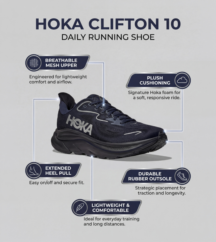 CLIFTON 10 Textured Running Shoes