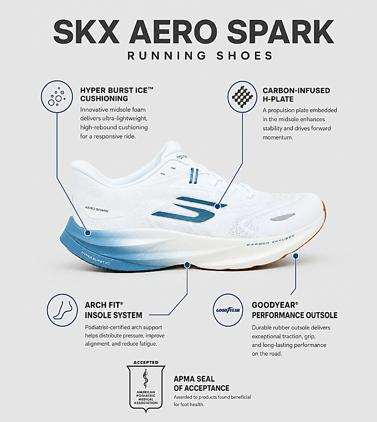 SKX AERO SPARK Running Shoes
