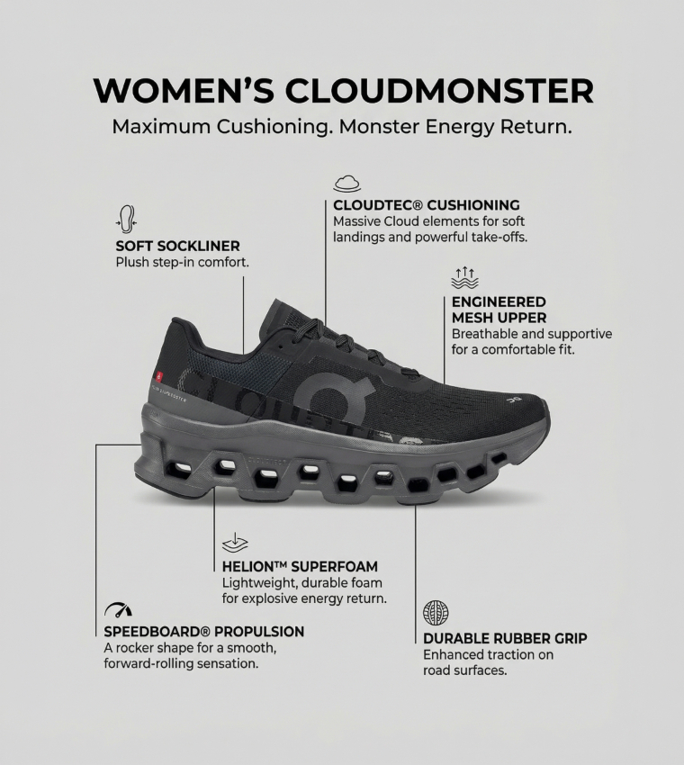Cloudmonster