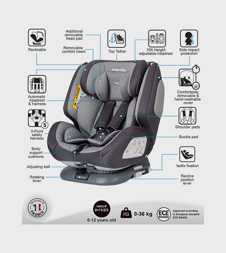 ONE 360° ISOFIX Car Seat (GROUP 0+/1/2/3) (0-36KG)