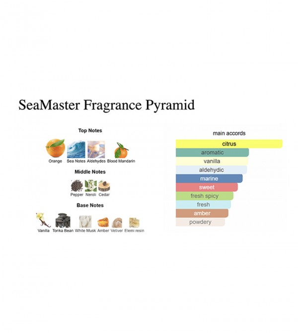 Niran  Fragrances - Multi EDP
