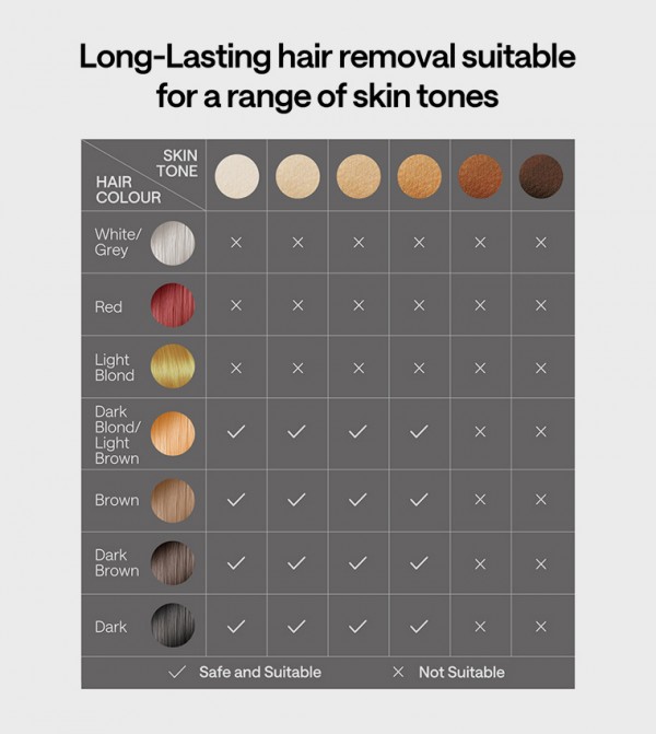 Ulike Hair Care - Purple Body Hair Tools & Others