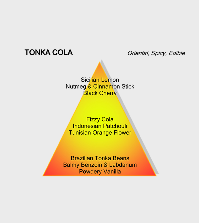 Tonka Cola EDP, 120ml