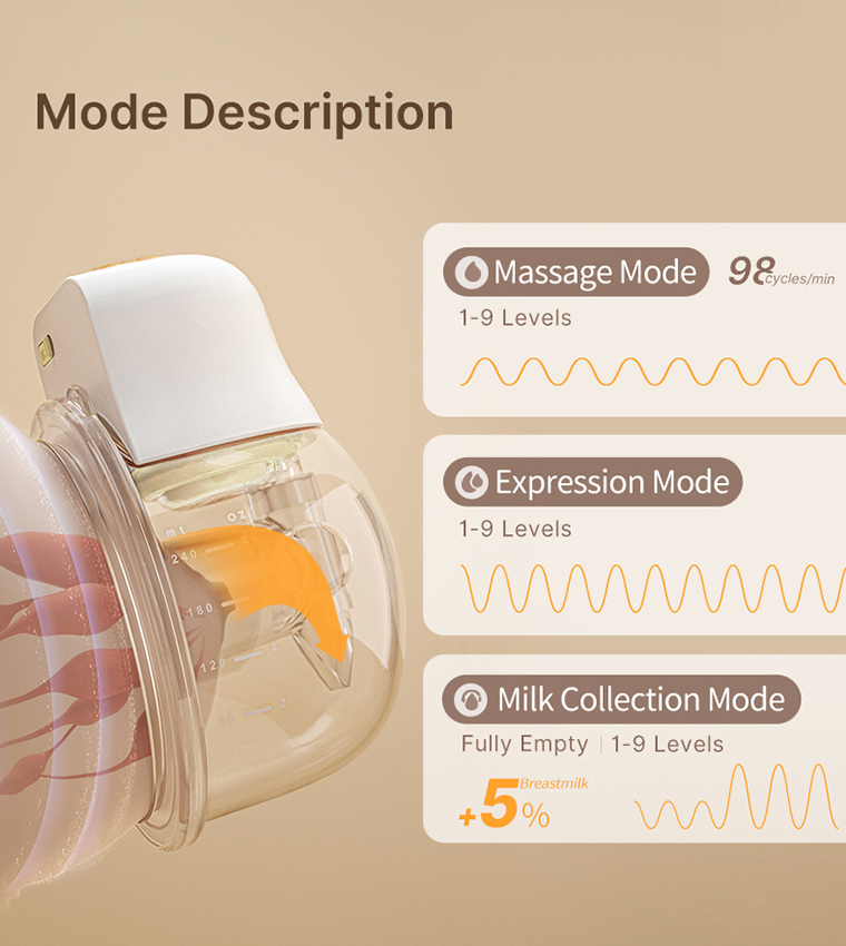 Hands-Free Speed Control Function Single Milk Extractor Electric Wearable Breast Pump, 240ml